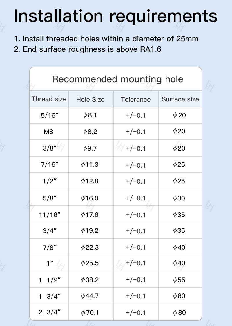 MCBH5F 5Pin Waterproof Wet-Pluggable Subsea Connector for ROV Power and Oceanographic Equipment